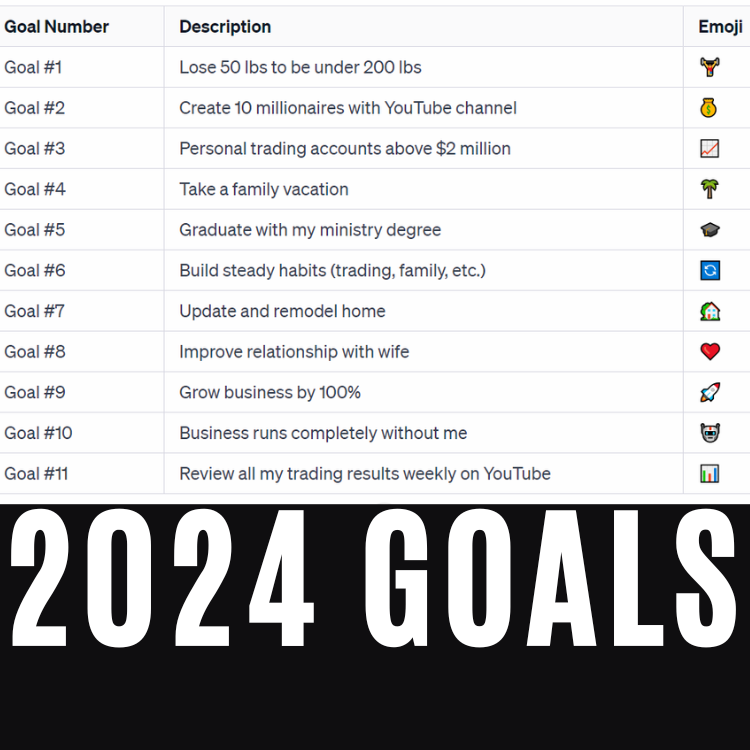 2024 Goals Let's Do this!